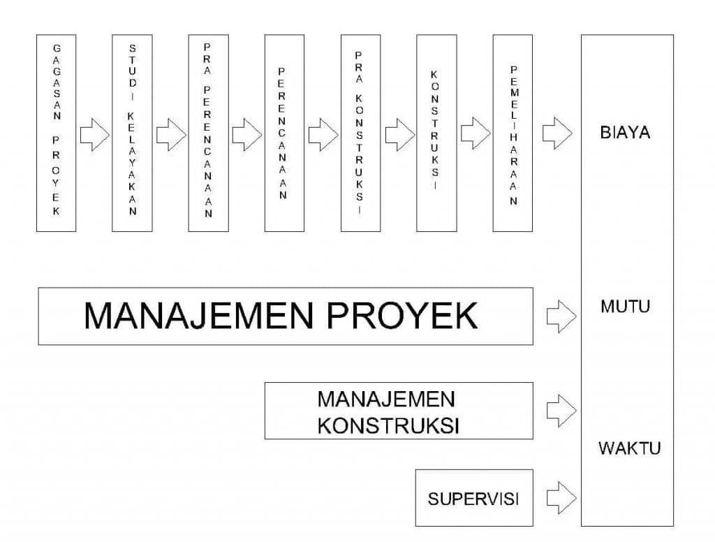 Detail Contoh Manajemen Proyek Nomer 38