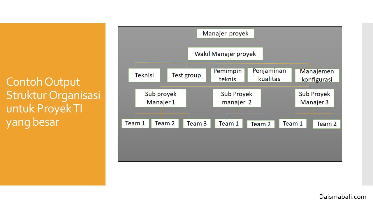 Detail Contoh Manajemen Proyek Nomer 44