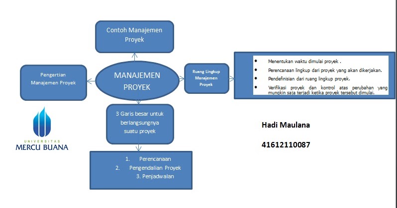 Detail Contoh Manajemen Proyek Nomer 51