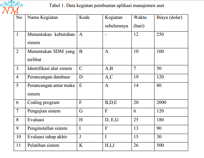 Detail Contoh Manajemen Proyek Nomer 7