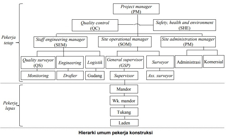 Detail Contoh Manajemen Proyek Sederhana Nomer 36