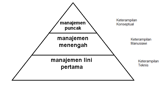 Detail Contoh Manajemen Puncak Nomer 13