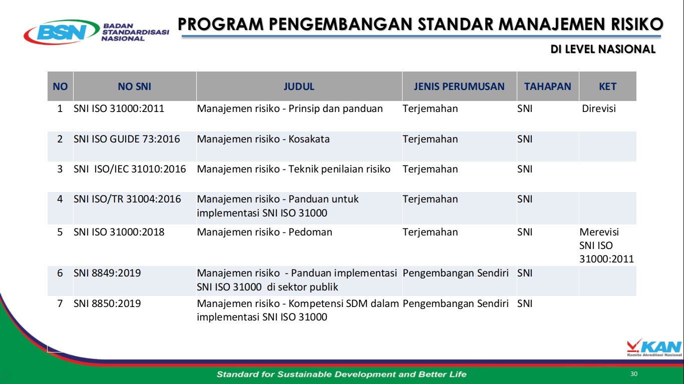 Detail Contoh Manajemen Risiko Nomer 11