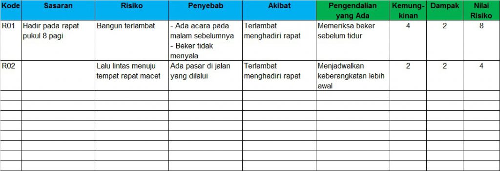 Detail Contoh Manajemen Risiko Nomer 17