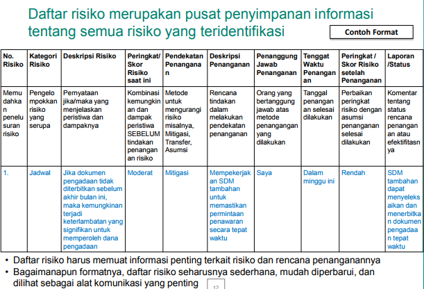 Detail Contoh Manajemen Risiko Nomer 24