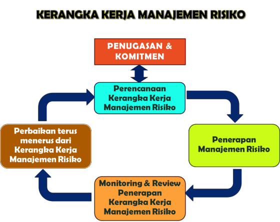 Detail Contoh Manajemen Risiko Nomer 8