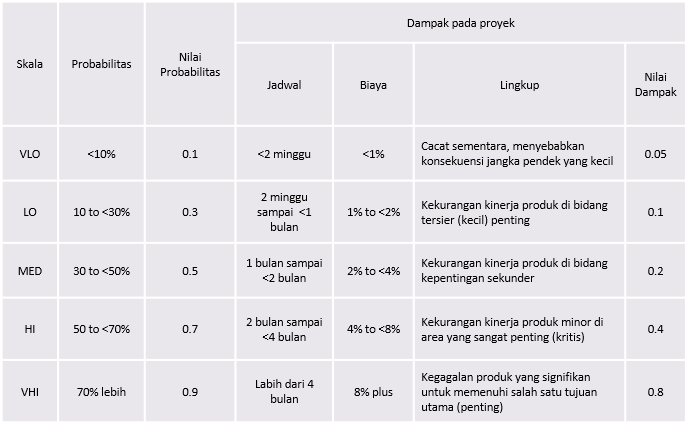 Detail Contoh Manajemen Risiko Nomer 9