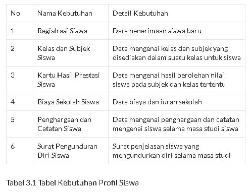 Detail Contoh Manajemen Sekolah Nomer 35