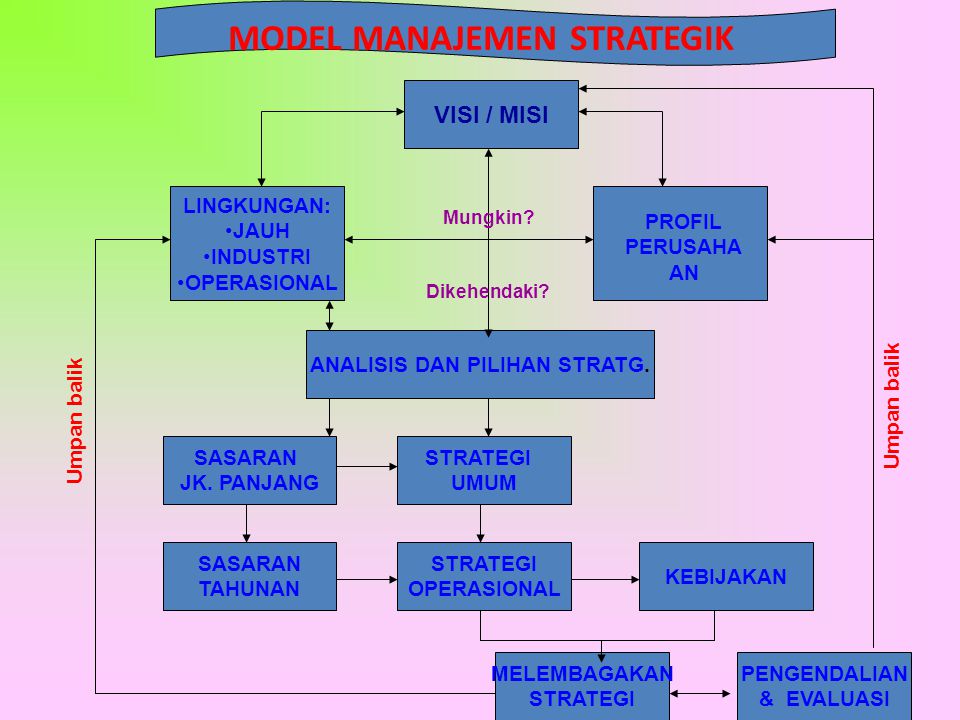 Detail Contoh Manajemen Strategi Nomer 10