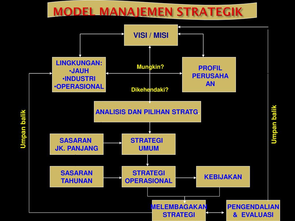 Detail Contoh Manajemen Strategi Nomer 28