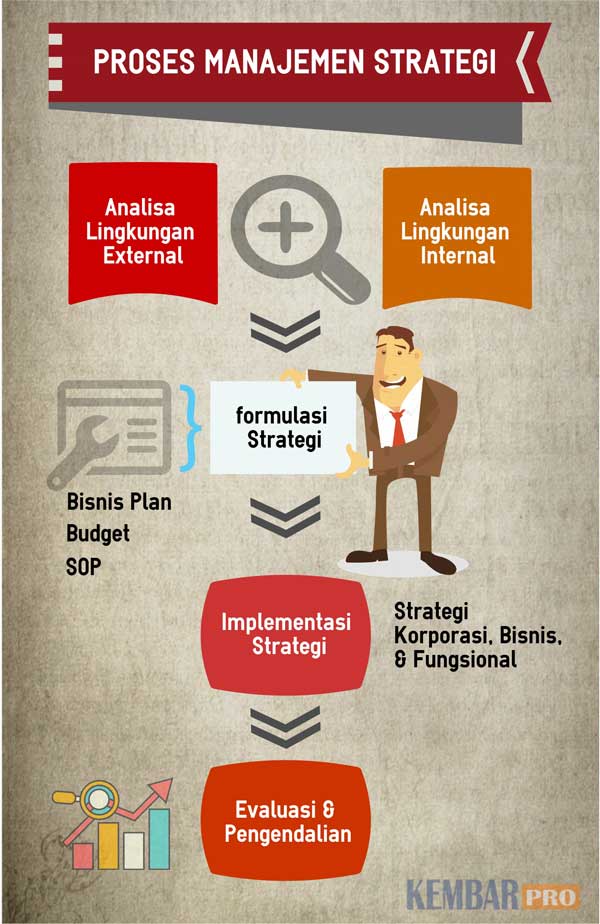 Detail Contoh Manajemen Strategi Nomer 40