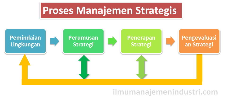 Detail Contoh Manajemen Strategi Nomer 8
