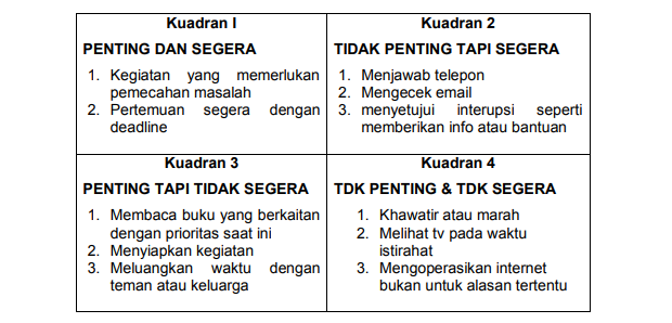 Detail Contoh Manajemen Waktu Nomer 17