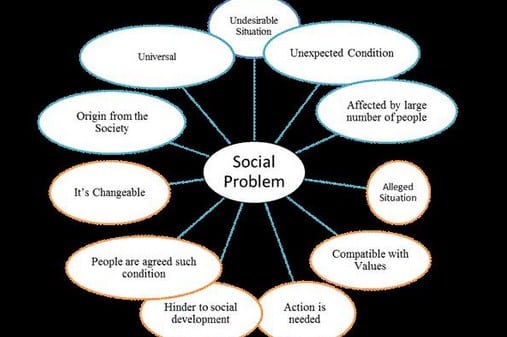 Detail Contoh Manifest Social Problem Nomer 11