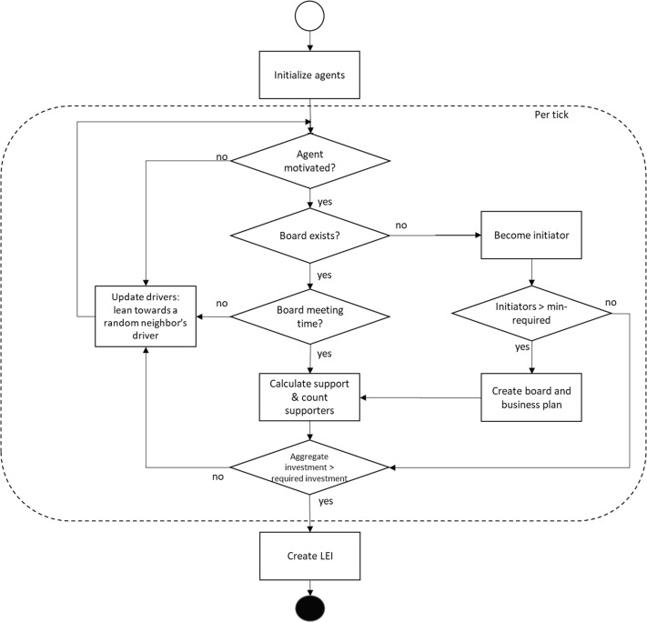 Detail Contoh Manifest Social Problem Nomer 29