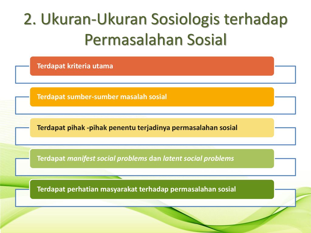 Detail Contoh Manifest Social Problem Nomer 45