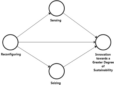 Detail Contoh Manifest Social Problem Nomer 46