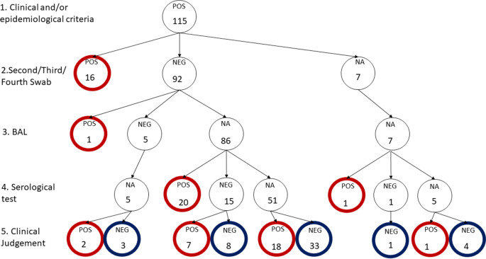 Detail Contoh Manifest Social Problem Nomer 47