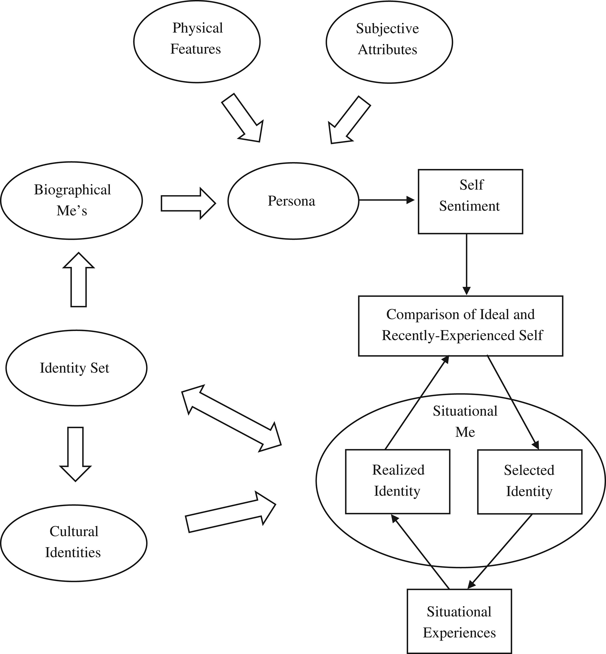 Detail Contoh Manifest Social Problem Nomer 50