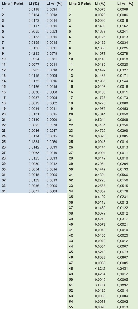 Detail Contoh Manifest Social Problem Nomer 53