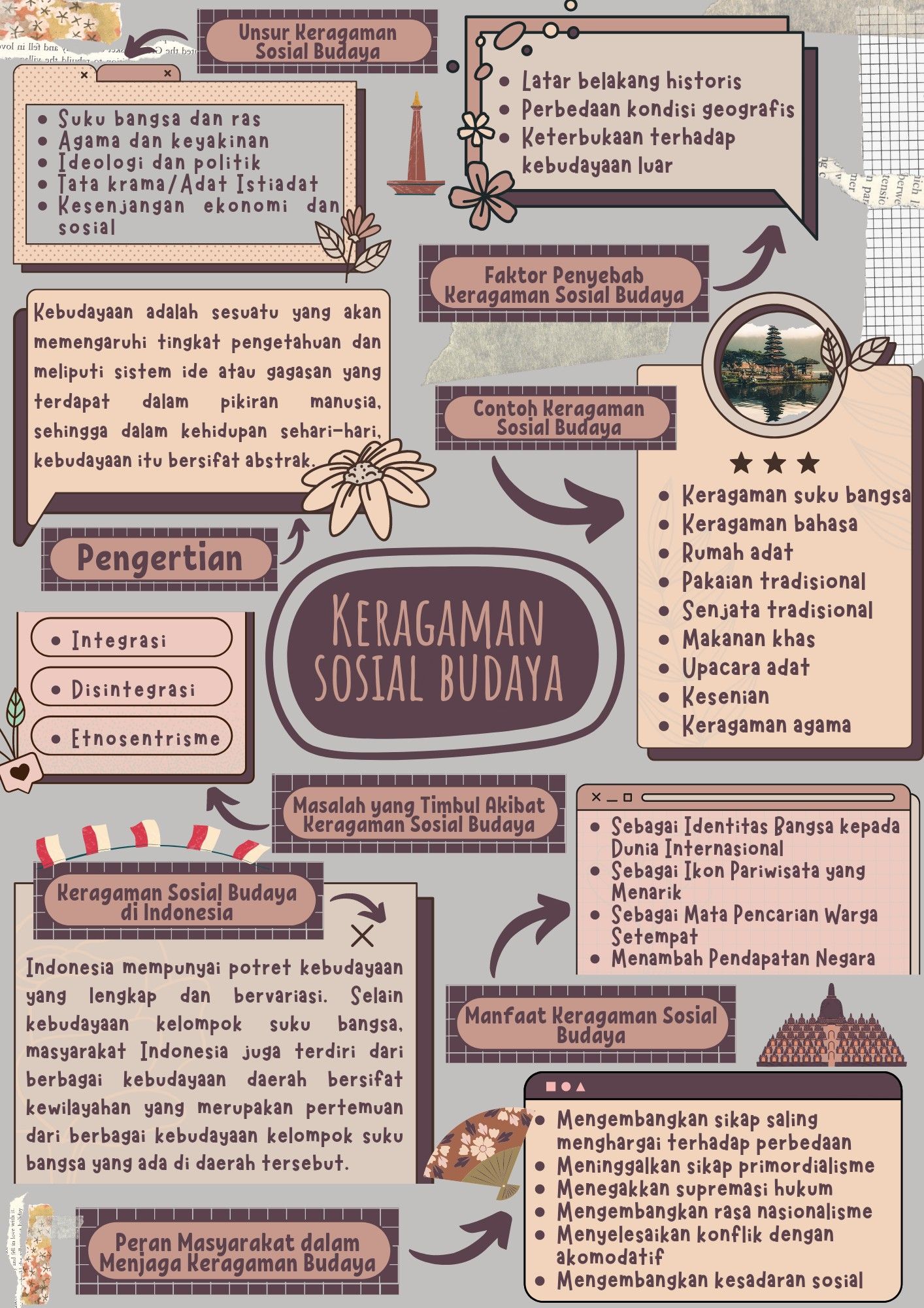 Detail Contoh Map Mapping Nomer 43