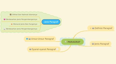 Detail Contoh Map Mapping Nomer 44