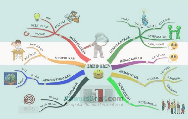 Detail Contoh Map Mapping Nomer 57