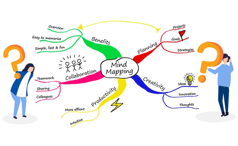 Detail Contoh Mapping Map Nomer 54