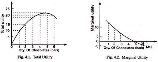 Detail Contoh Marginal Utility Nomer 12