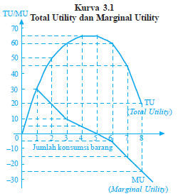 Detail Contoh Marginal Utility Nomer 3