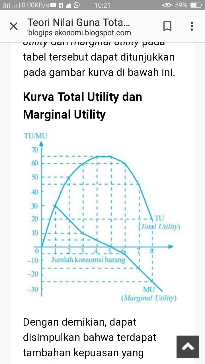 Detail Contoh Marginal Utility Nomer 29