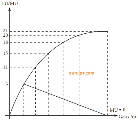 Detail Contoh Marginal Utility Nomer 49