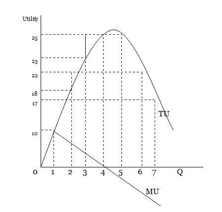 Detail Contoh Marginal Utility Nomer 52