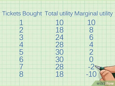 Detail Contoh Marginal Utility Nomer 9