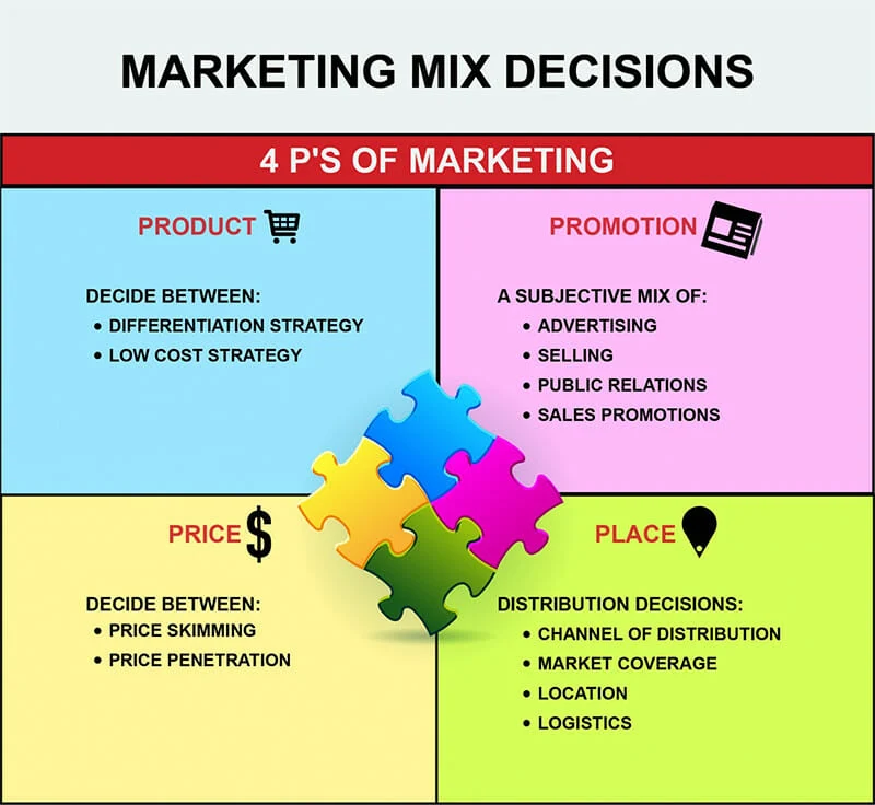 Detail Contoh Marketing Mix 4p Nomer 10