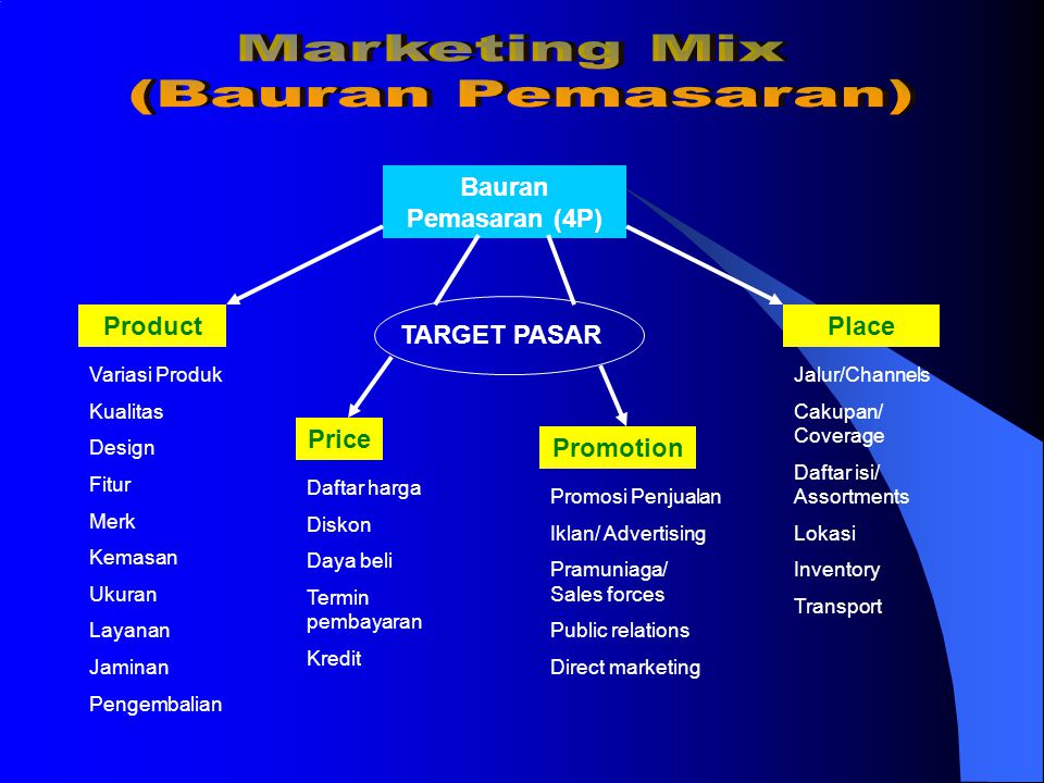 Detail Contoh Marketing Mix 4p Nomer 43