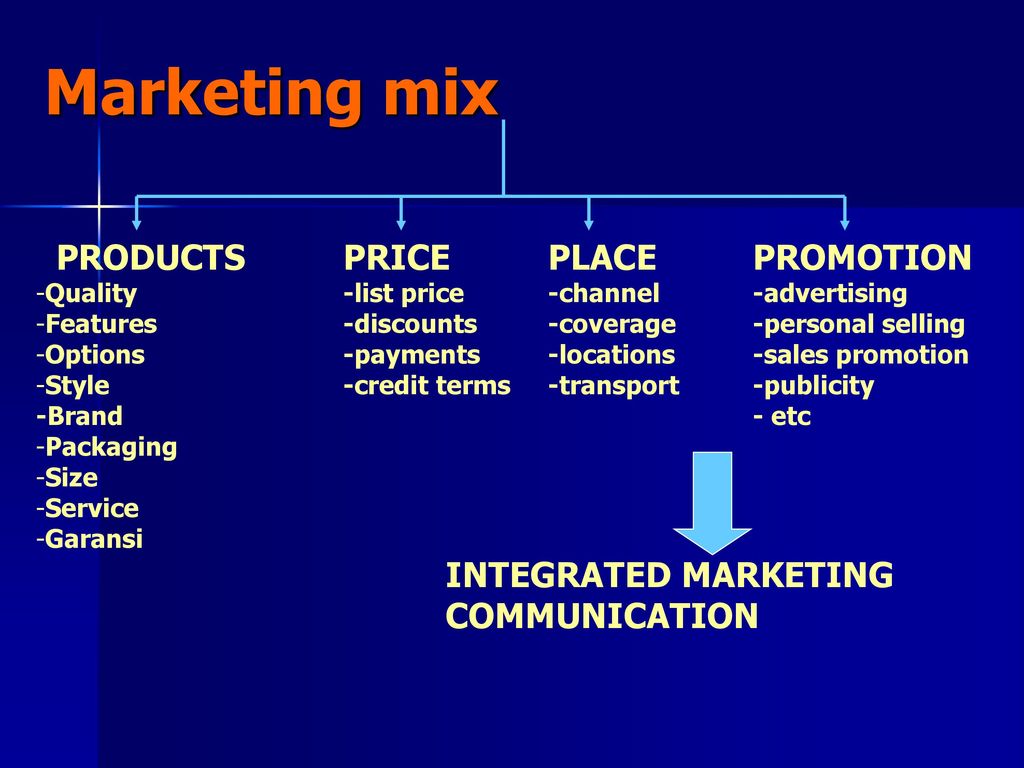 Detail Contoh Marketing Mix 4p Nomer 45