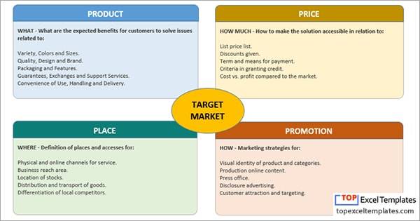 Detail Contoh Marketing Mix 4p Nomer 9