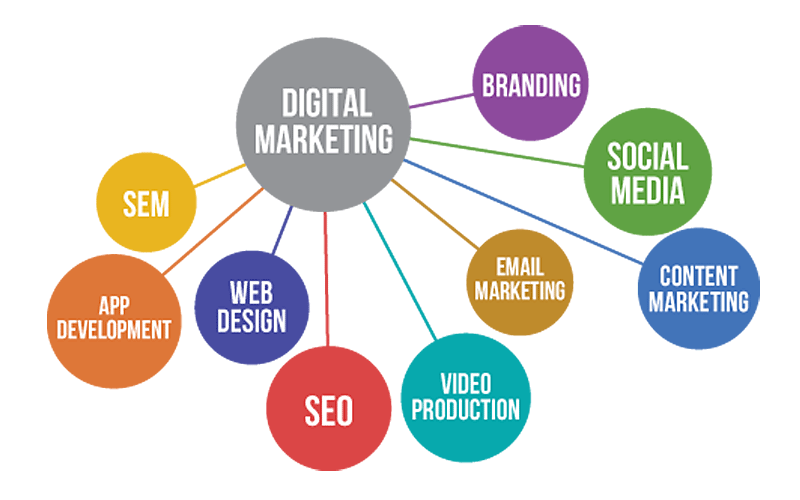 Detail Contoh Marketing Plan Nomer 16