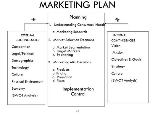 Detail Contoh Marketing Plan Nomer 17