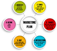 Detail Contoh Marketing Plan Nomer 27