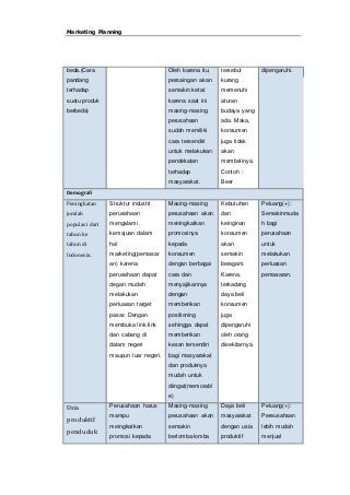 Detail Contoh Marketing Plan Nomer 32