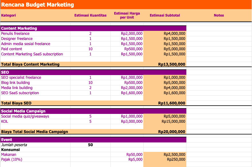 Detail Contoh Marketing Plan Nomer 33