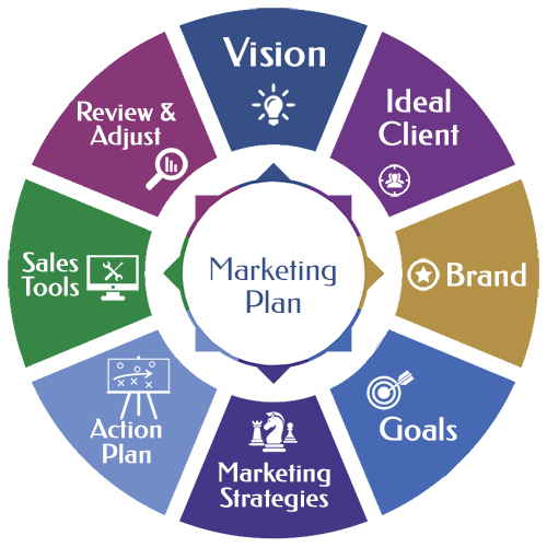 Detail Contoh Marketing Plan Nomer 7