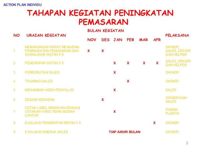 Detail Contoh Marketing Plan Nomer 10