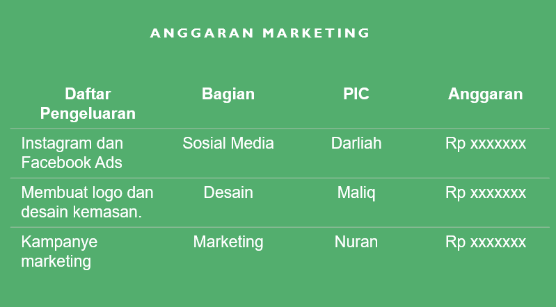 Detail Contoh Marketing Plan Makanan Nomer 6