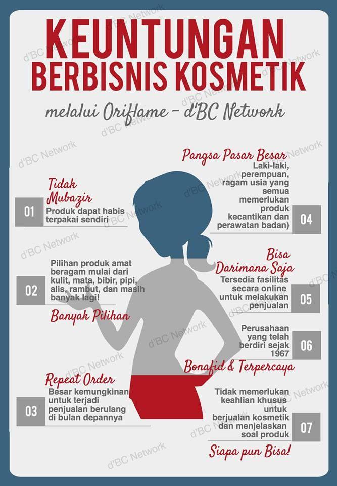 Detail Contoh Marketing Plan Produk Kosmetik Nomer 6