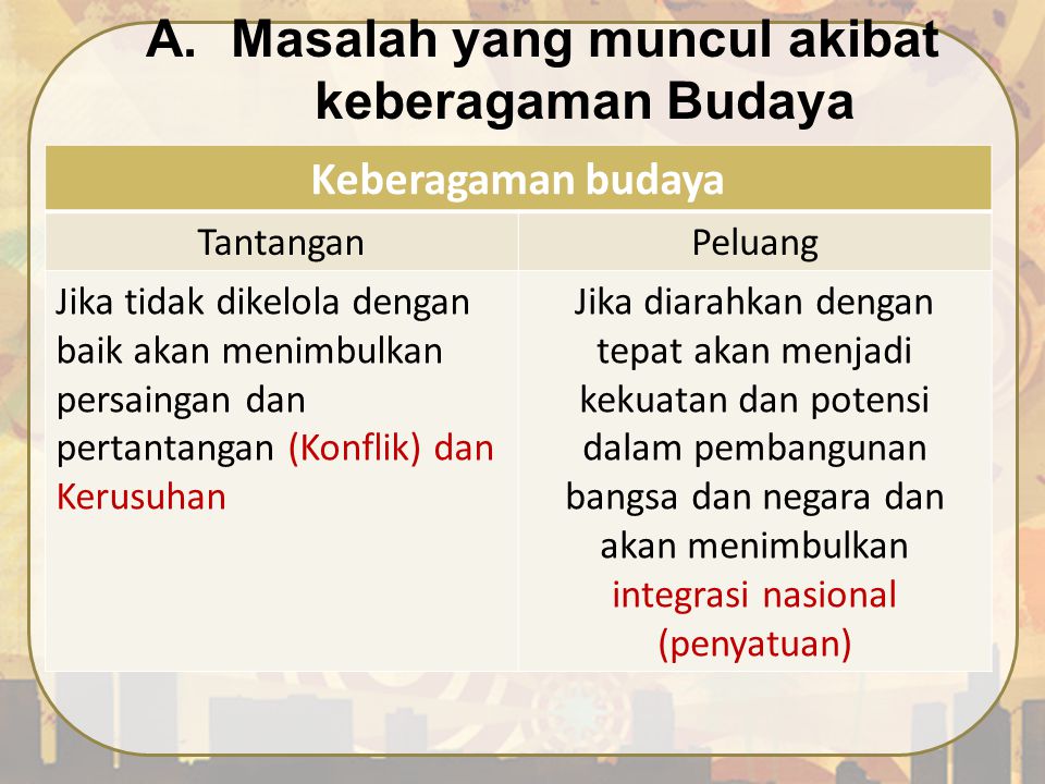 Detail Contoh Masalah Akibat Keberagaman Budaya Nomer 2