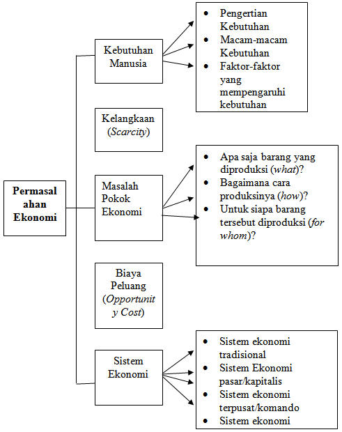 Detail Contoh Masalah Ekonomi Nomer 4