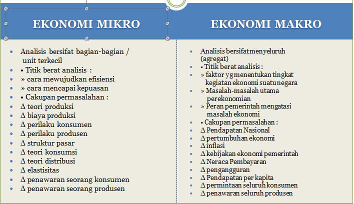 Detail Contoh Masalah Ekonomi Makro Nomer 46